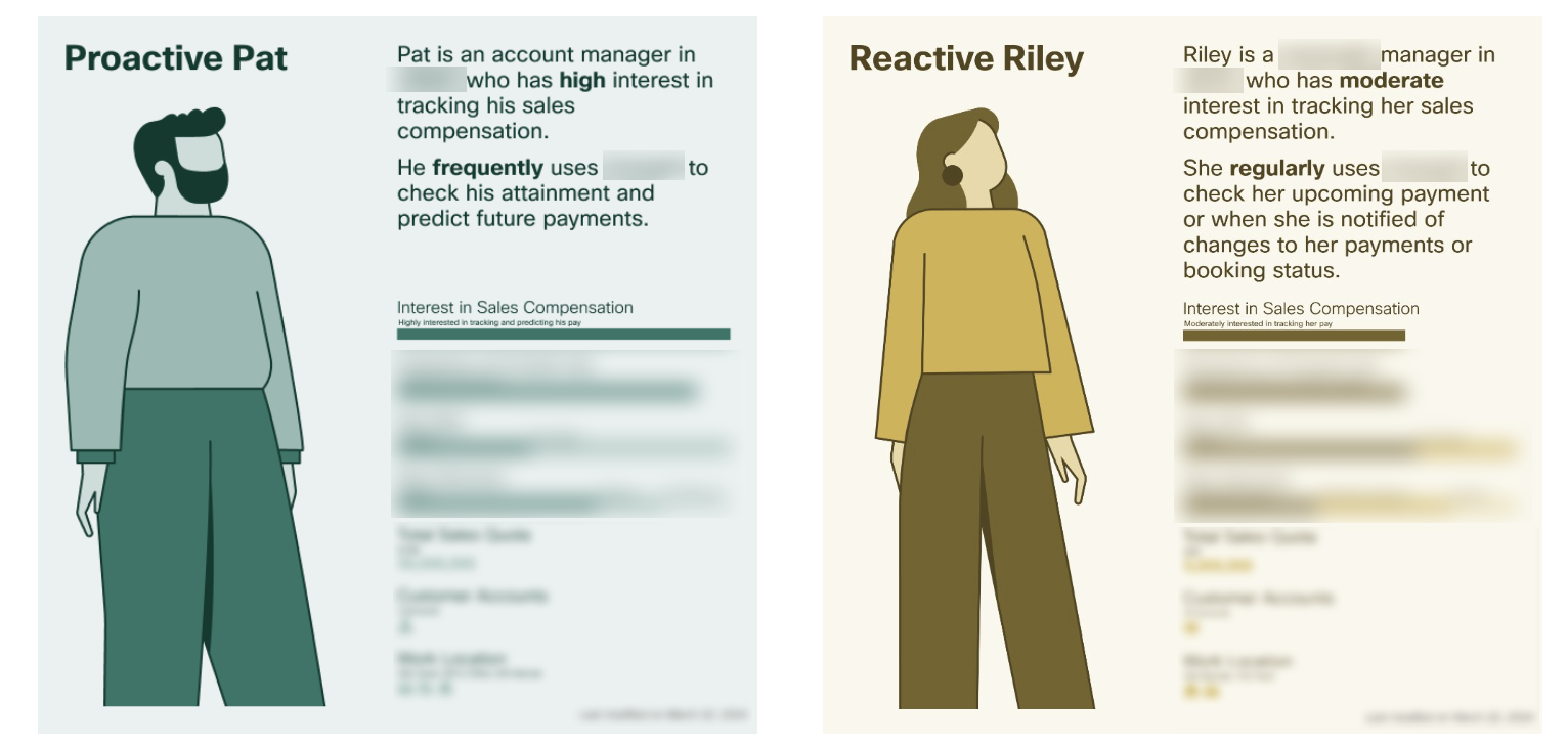 The 'Proactive Pat' persona, capturing how a seller wants to anticipate and plan around their compensation