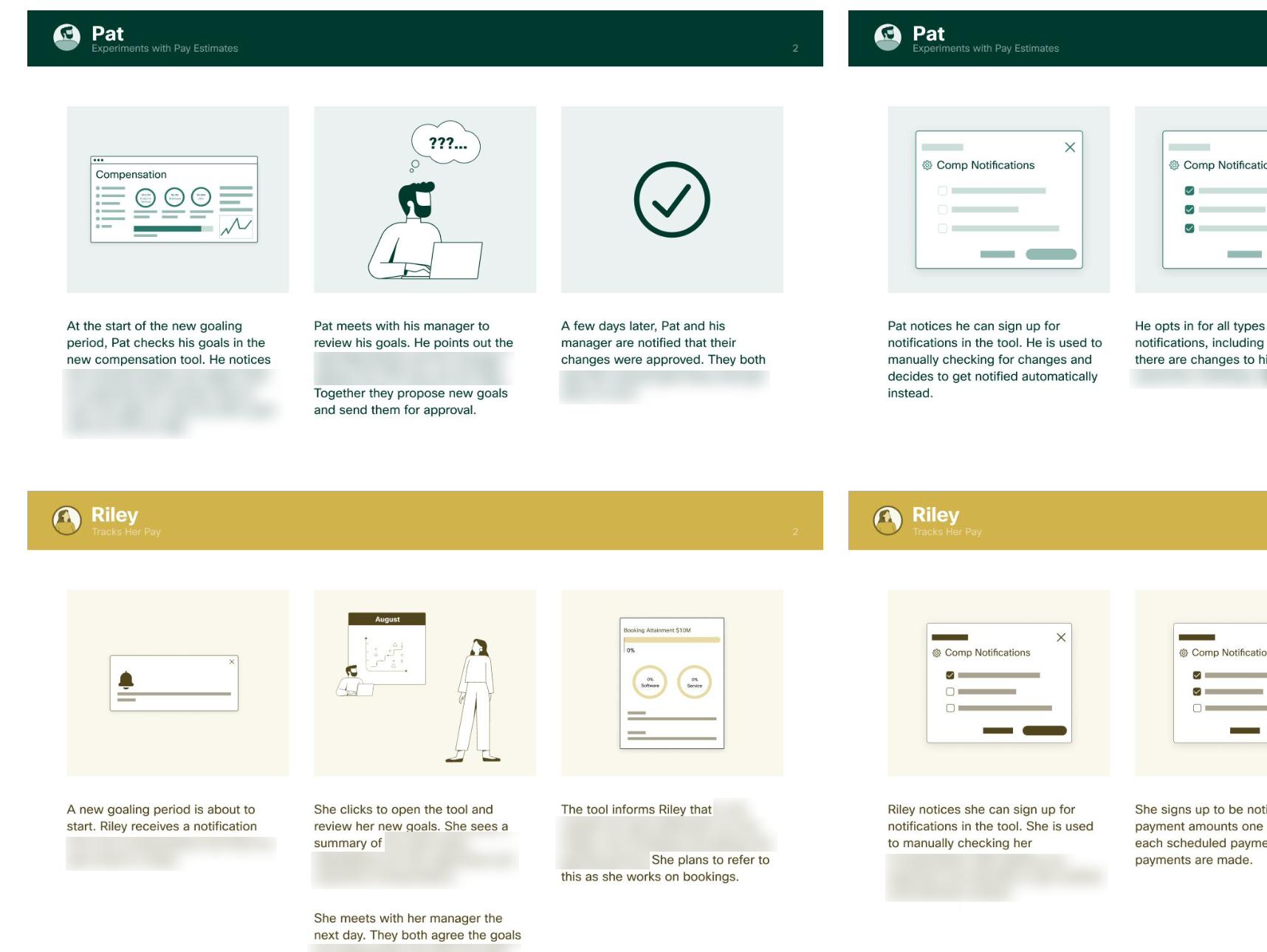 Storyboards walking stakeholders through the future-state seller experience